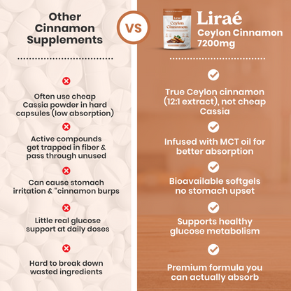 Ceylon Cinnamon 7200mg Equivalent with MCT Oil